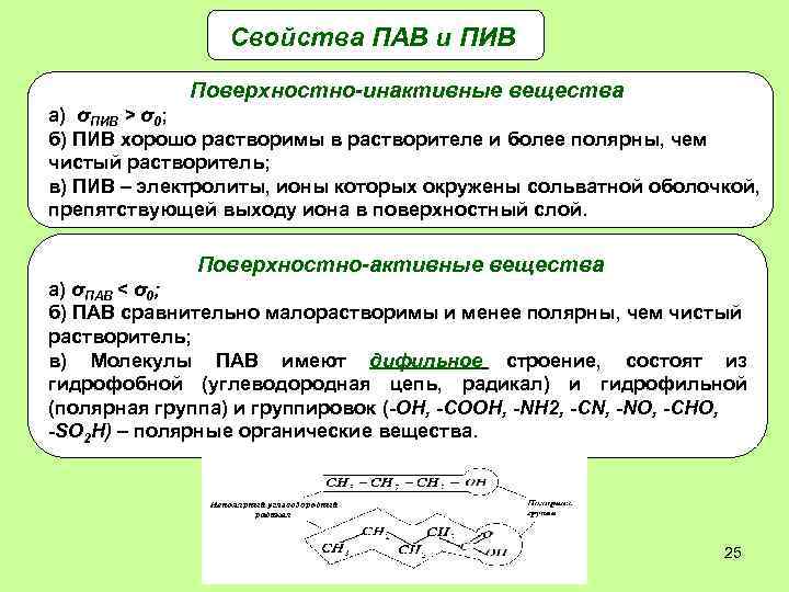 Свойства ПАВ и ПИВ Поверхностно-инактивные вещества а) σПИВ > σ0; б) ПИВ хорошо растворимы
