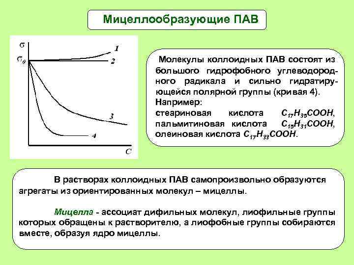 Мицеллообразующие ПАВ Молекулы коллоидных ПАВ состоят из большого гидрофобного углеводородного радикала и сильно гидратирующейся