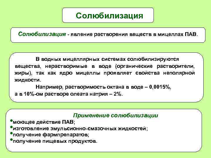 Солюбилизация - явление растворения веществ в мицеллах ПАВ. В водных мицеллярных системах солюбилизируются вещества,
