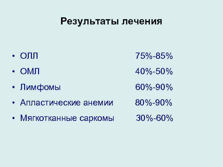 Результаты лечения • ОЛЛ 75%-85% • ОМЛ 40%-50% • Лимфомы 60%-90% • Апластические анемии