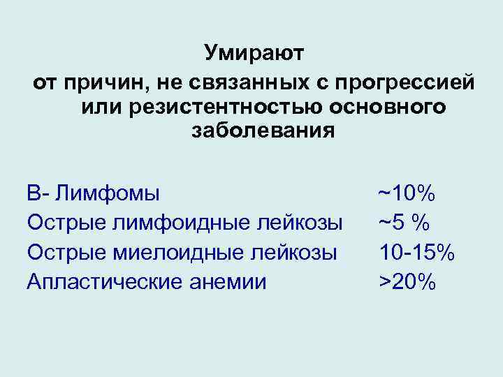 Умирают от причин, не связанных с прогрессией или резистентностью основного заболевания В- Лимфомы ~10%