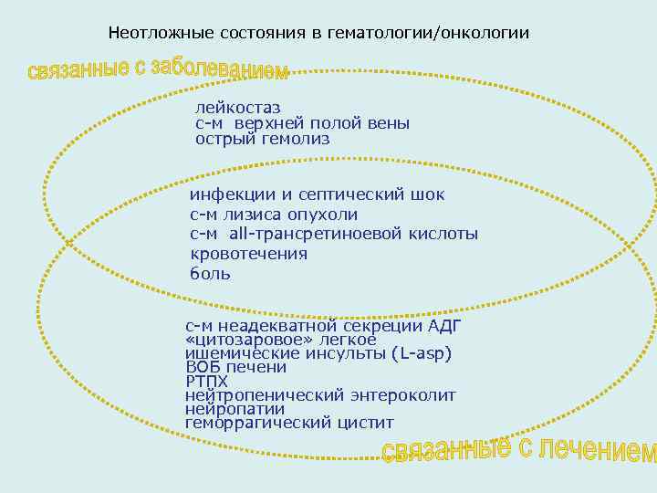 Презентация неотложные состояния в гематологии