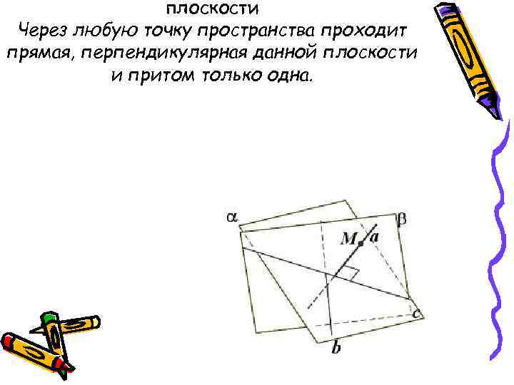 плоскости Через любую точку пространства проходит прямая, перпендикулярная данной плоскости и притом только одна.