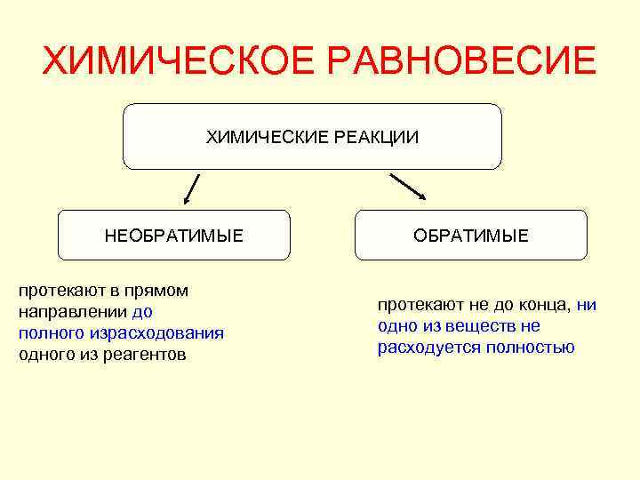 Направленные необратимые качественные изменения называются