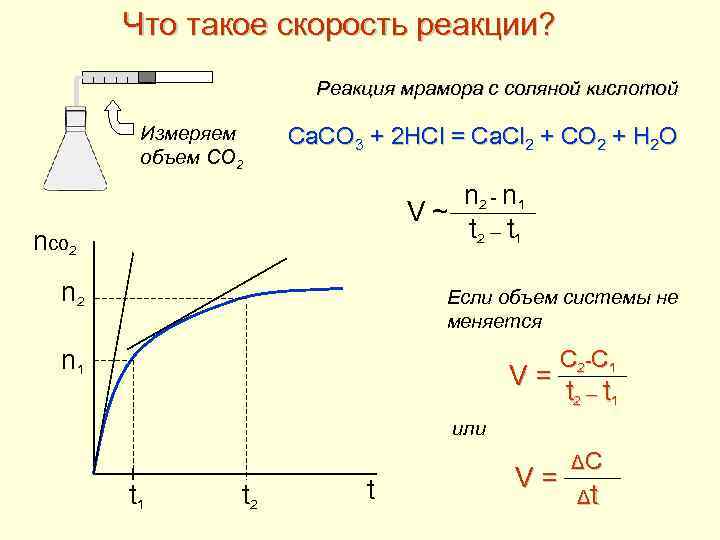 Что такое скорость реакции? Реакция мрамора с соляной кислотой Измеряем объем СО 2 Ca.