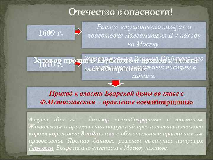 Отечество в опасности! 1609 г. Распад «тушинского лагеря» и подготовка Лжедмитрия II к походу