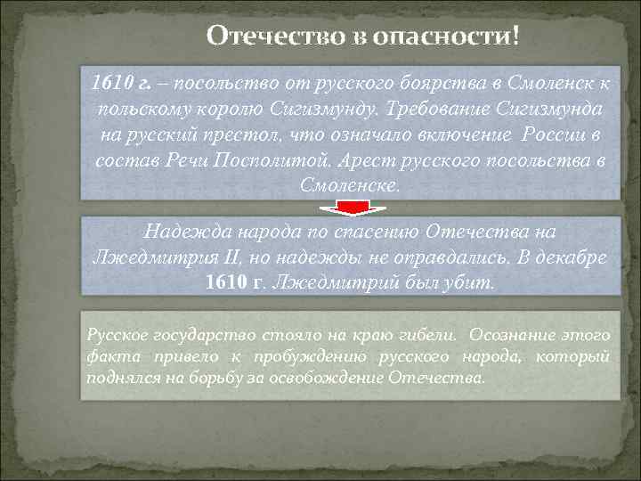 Отечество в опасности! 1610 г. – посольство от русского боярства в Смоленск к польскому