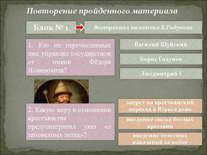 Повторение пройденного материала Блок № 1 Внутренняя политика Б. Годунова 1. Кто из перечисленных