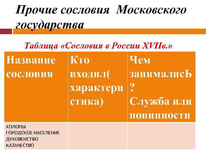 Прочие сословия Московского государства Таблица «Сословия в России XVIIв. » Название сословия ХОЛОПЫ ГОРОДСКОЕ
