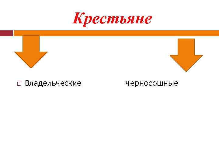 Крестьяне Владельческие черносошные 