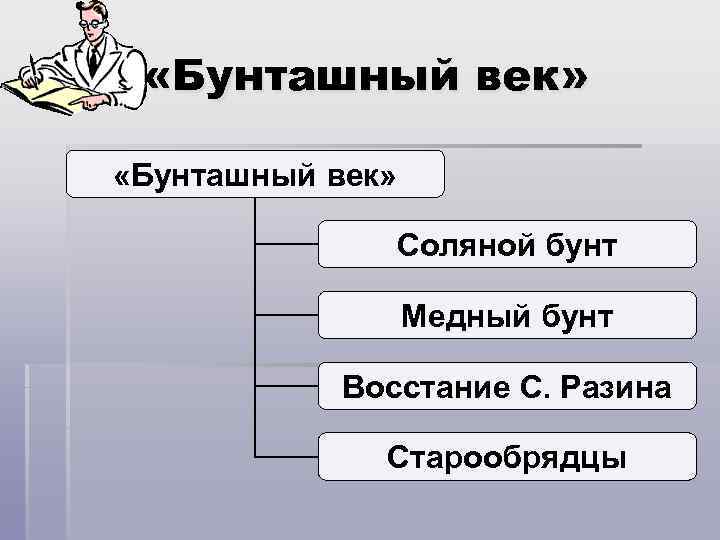  «Бунташный век» Соляной бунт Медный бунт Восстание С. Разина Старообрядцы 