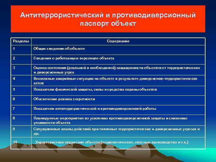 Антитеррористический и противодиверсионный паспорт объект Разделы Содержание 1 Общие сведения об объекте 2 Сведения