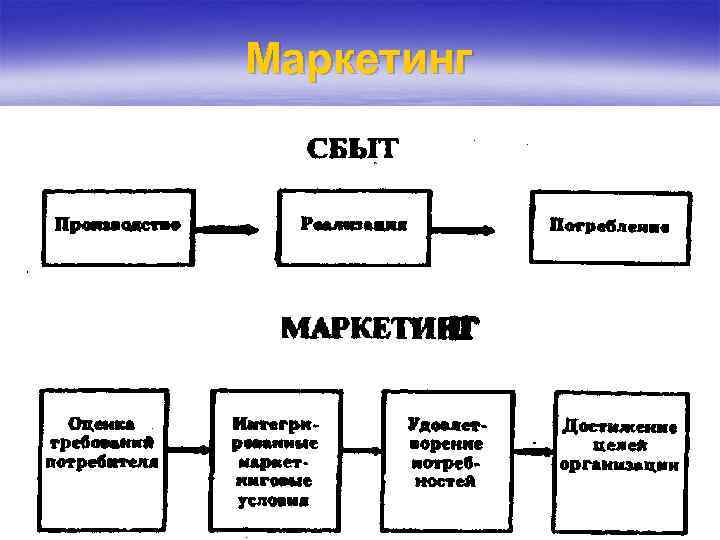 Маркетинг в здравоохранении презентация