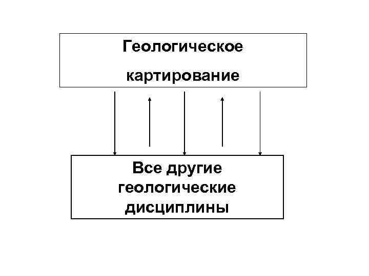 Геологическое картирование Все другие геологические дисциплины 