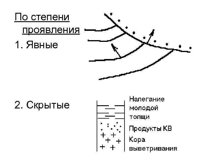 По степени проявления 1. Явные 2. Скрытые 