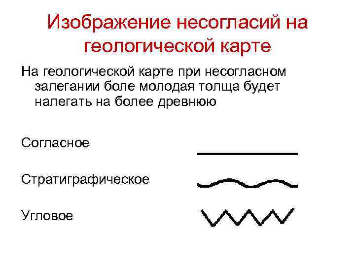 Изображение несогласий на геологической карте На геологической карте при несогласном залегании боле молодая толща