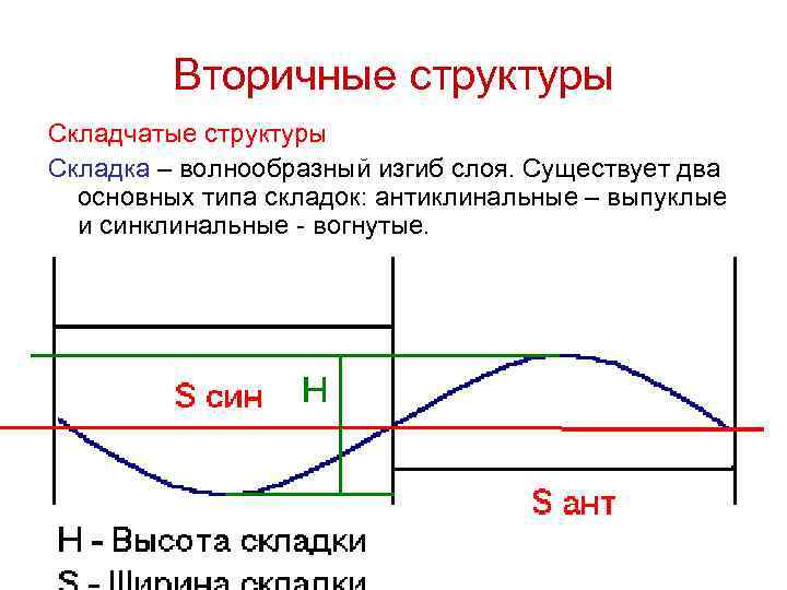 Вторичные структуры Складчатые структуры Складка – волнообразный изгиб слоя. Существует два основных типа складок: