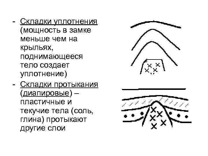 - Складки уплотнения (мощность в замке меньше чем на крыльях, поднимающееся тело создает уплотнение)