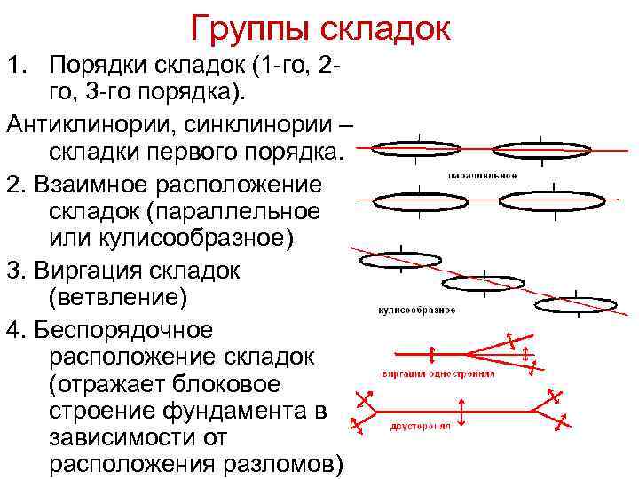 Группы складок 1. Порядки складок (1 -го, 2 го, 3 -го порядка). Антиклинории, синклинории