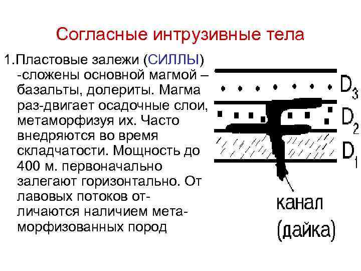 Согласные интрузивные тела 1. Пластовые залежи (СИЛЛЫ) -сложены основной магмой – базальты, долериты. Магма