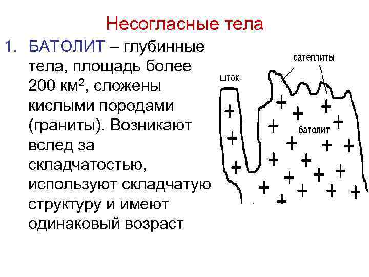Несогласные тела 1. БАТОЛИТ – глубинные тела, площадь более 200 км 2, сложены кислыми