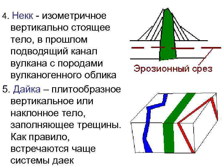 4. Некк - изометричное вертикально стоящее тело, в прошлом подводящий канал вулкана с породами