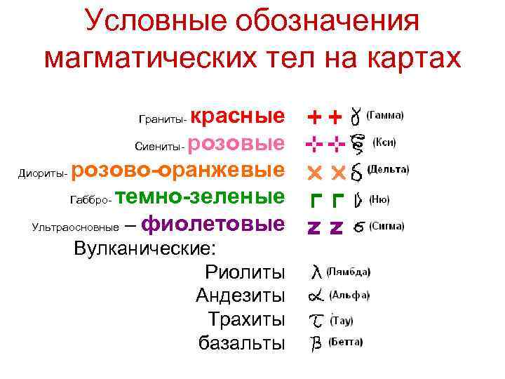 Условные обозначения магматических тел на картах красные Сиениты- розовые Диориты- розово-оранжевые Габбро- темно-зеленые Ультраосновные