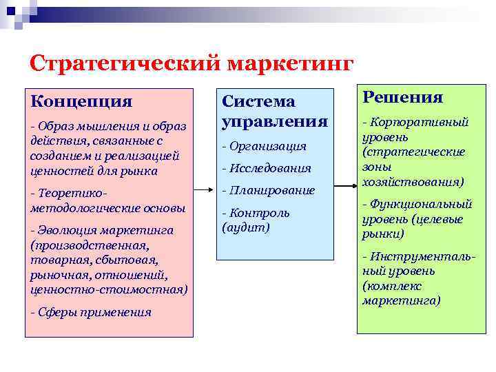 Каковы основные составляющие программы маркетинга проекта