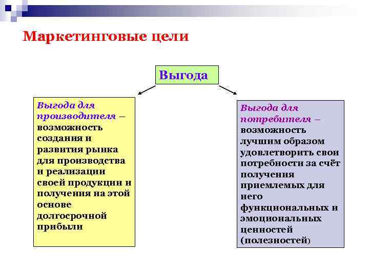 Цель выгода