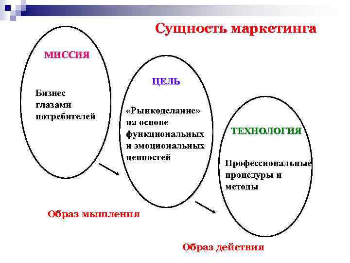 Суть маркетинга. Сущность миссии организации. Что такое миссия организации в маркетинге. Миссия отдела маркетинга. Миссия маркетолога.