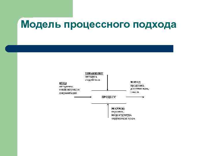 Модель процессного подхода 