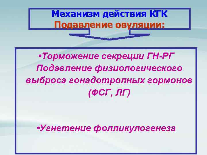 Механизм действия КГК Подавление овуляции: • Торможение секреции ГН-РГ Подавление физиологического выброса гонадотропных гормонов