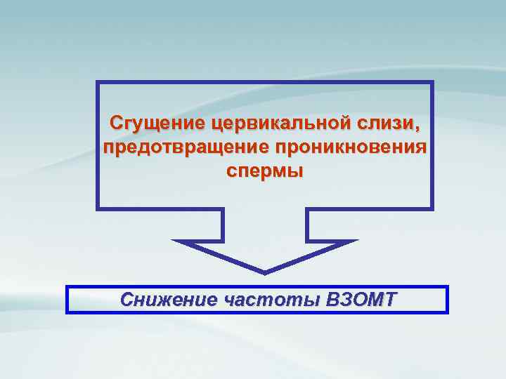 Сгущение цервикальной слизи, предотвращение проникновения спермы Снижение частоты ВЗОМТ 