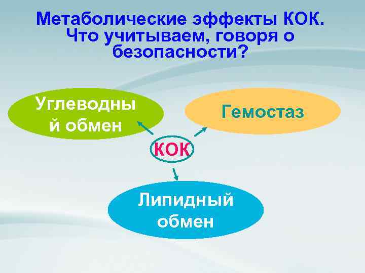 Метаболические эффекты КОК. Что учитываем, говоря о безопасности? Углеводны й обмен Гемостаз КОК Липидный