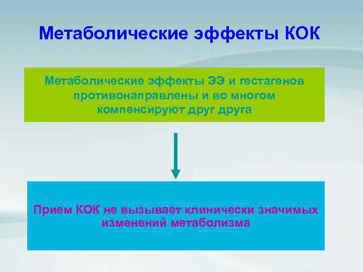 Метаболические эффекты КОК Метаболические эффекты ЭЭ и гестагенов противонаправлены и во многом компенсируют друга