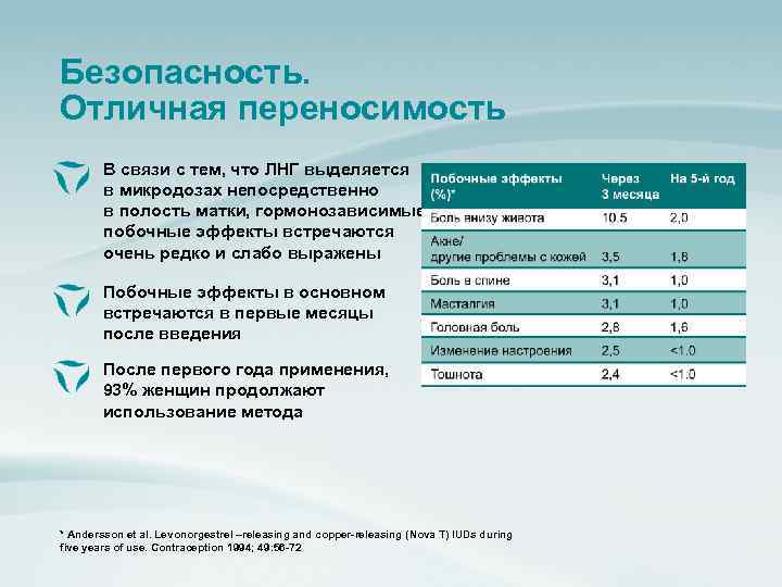 Безопасность. Отличная переносимость В связи с тем, что ЛНГ выделяется в микродозах непосредственно в