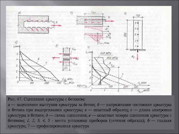 Бетон по схеме г