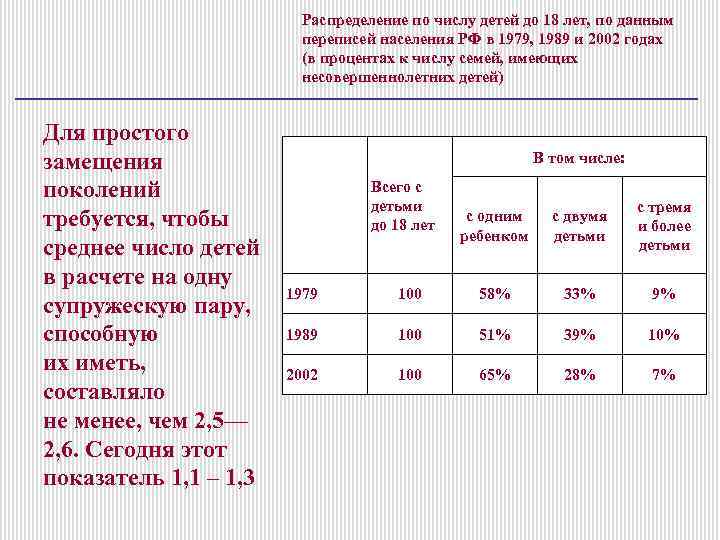 Распределение по числу детей до 18 лет, по данным переписей населения РФ в 1979,