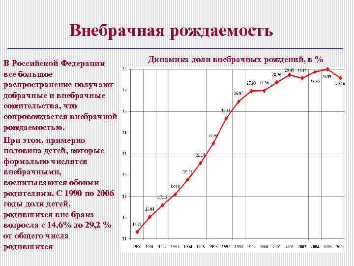 Внебрачная рождаемость В Российской Федерации все большое распространение получают добрачные и внебрачные сожительства, что
