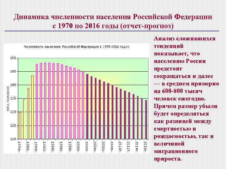 Динамика численности населения Российской Федерации с 1970 по 2016 годы (отчет-прогноз) Анализ сложившихся тенденций