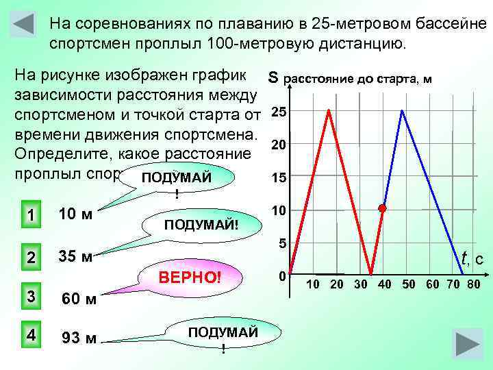 На соревнованиях по плаванию в 25 -метровом бассейне спортсмен проплыл 100 -метровую дистанцию. На