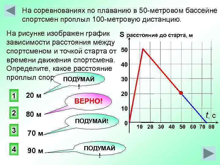 На рисунке представлен график движения пловца из одного конца дорожки бассейна в другой конец