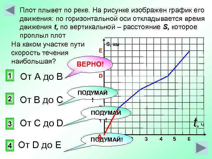 На рисунке показан график движения автомобиля по маршруту на оси абсцисс откладывается время на оси