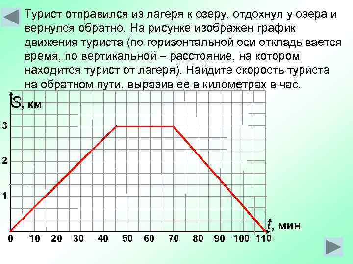Турист отправился из лагеря к озеру, отдохнул у озера и вернулся обратно. На рисунке