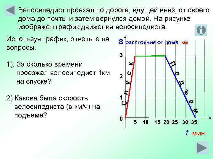 Велосипедист проехал по дороге, идущей вниз, от своего дома до почты и затем вернулся