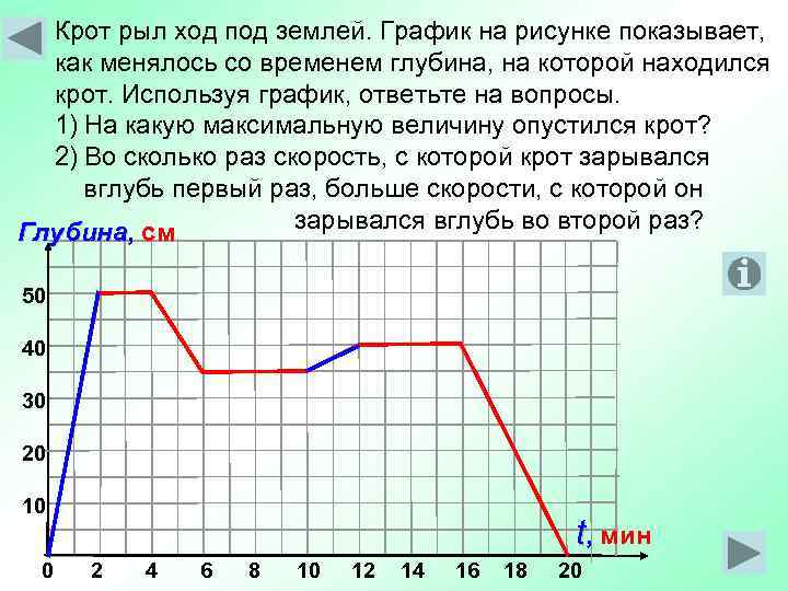 Крот рыл ход под землей. График на рисунке показывает, как менялось со временем глубина,