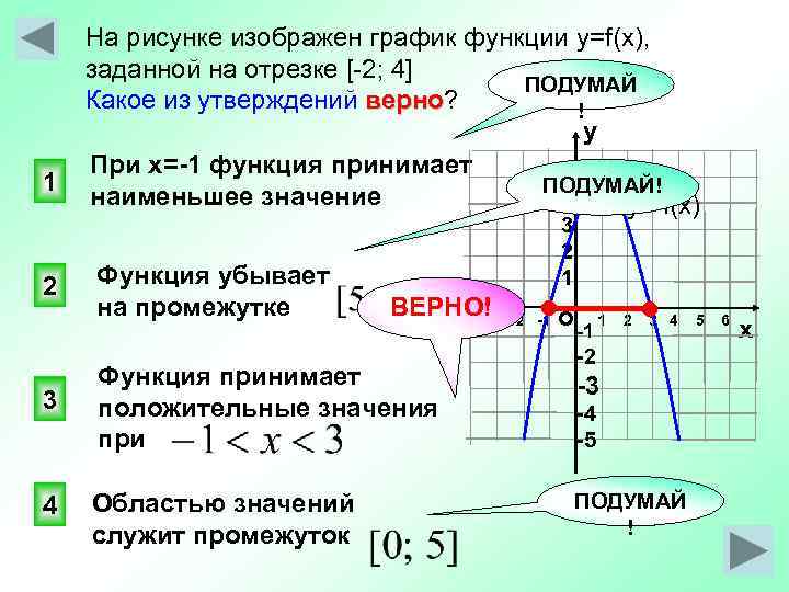 1 2 3 4 На рисунке изображен график функции y=f(x), заданной на отрезке [-2;