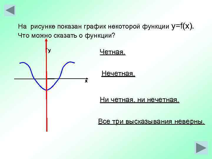 На рисунке показан график некоторой функции y=f(x). Что можно сказать о функции? у Четная.