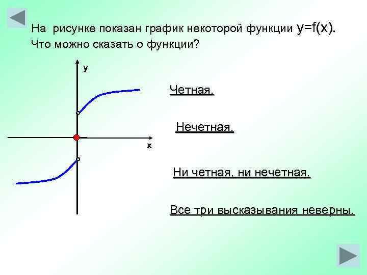 На рисунке показан график некоторой функции y=f(x). Что можно сказать о функции? у Четная.