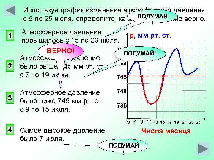 График изменения